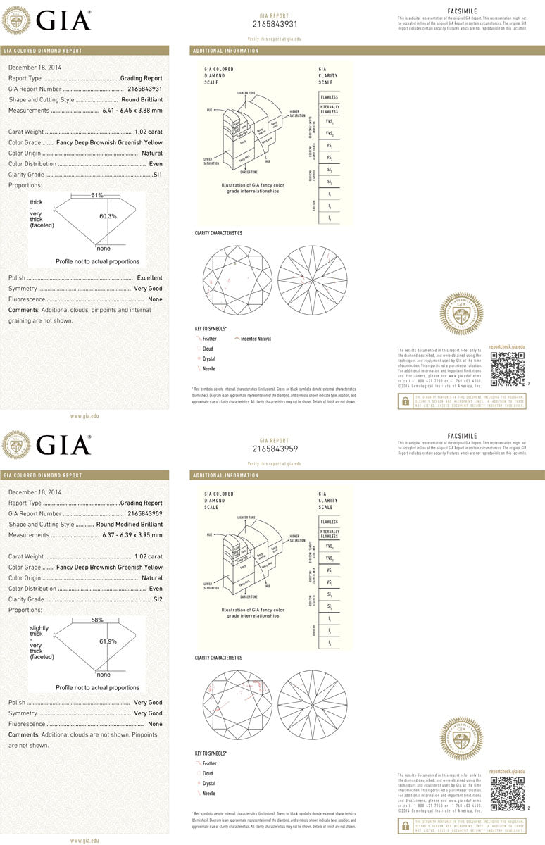 2.04ct Round, Fancy Deep b. Greenish Yellow Diamond (Pair), SI1/SI2 - GIA