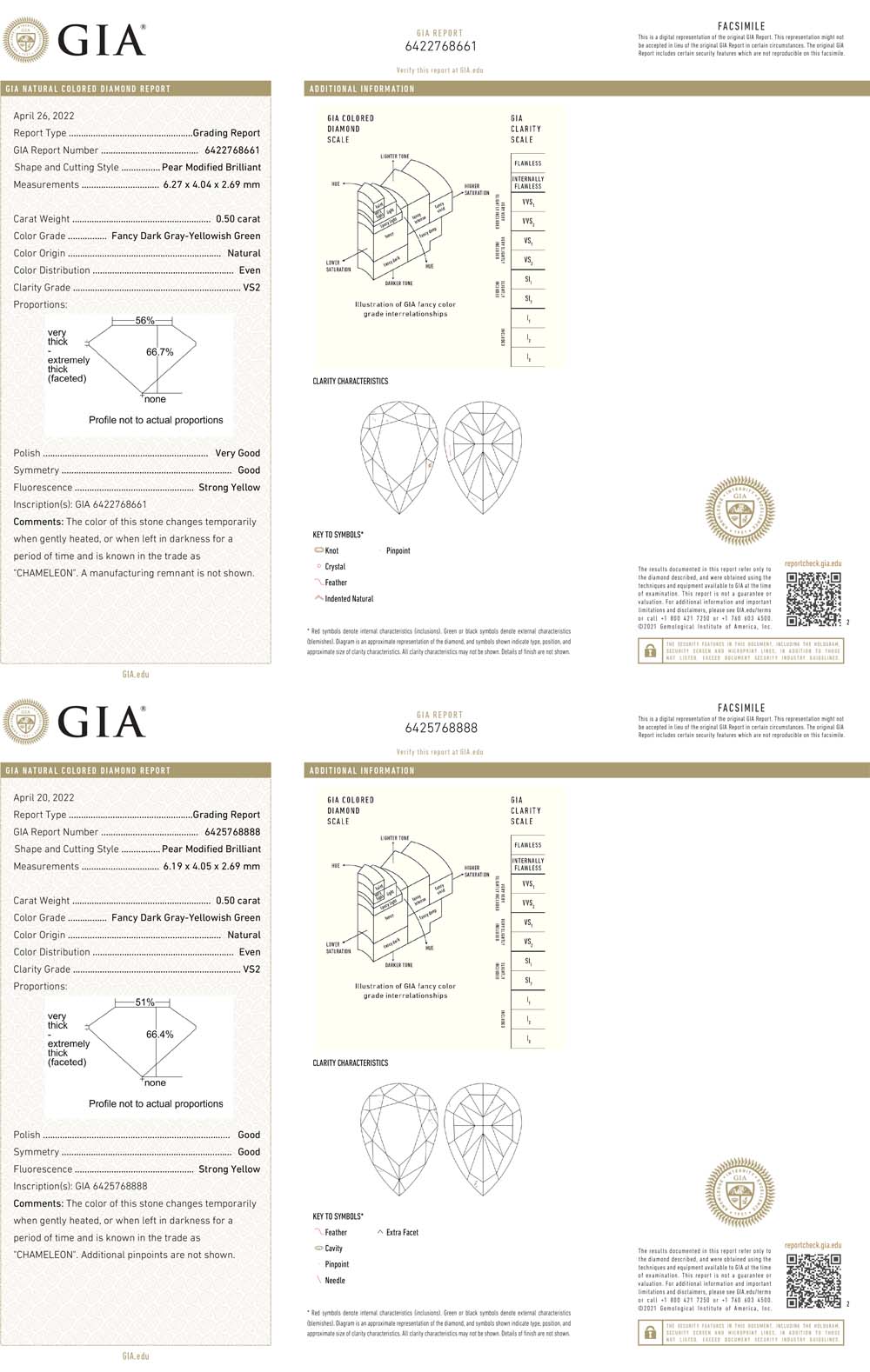 1.00ct Pear Shape, Green Chameleon Diamond (Pair), VS2 - GIA
